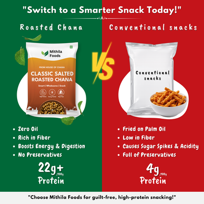 Roasted Chana Desi Chickpeas | Whole with Skin | High Protein SMART Snack