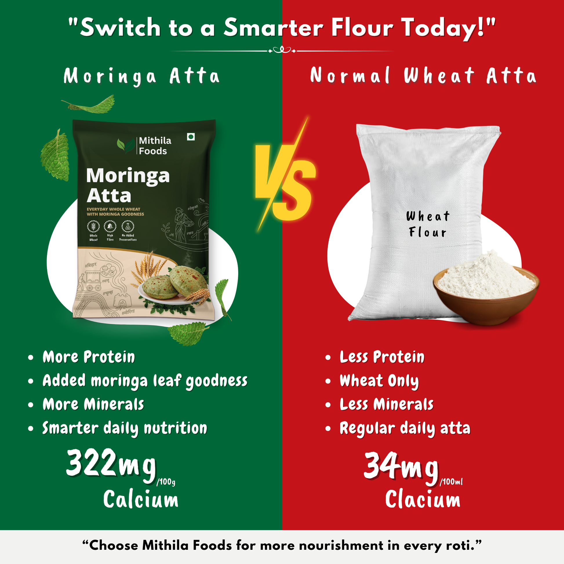 Moringa Atta whole wheat chakki atta packet by Mithila Foods