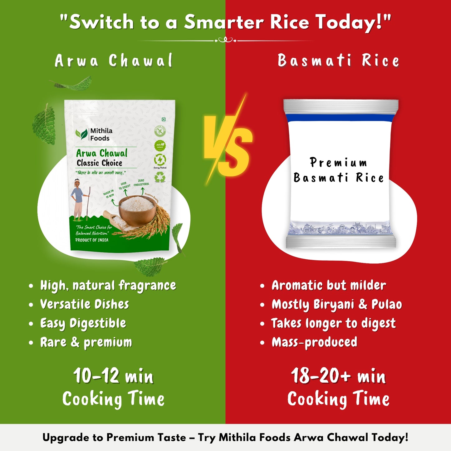 Comparison between Mithila Foods Arwa Chawal and regular Basmati Rice showing differences in aroma, texture, cooking time and digestion.