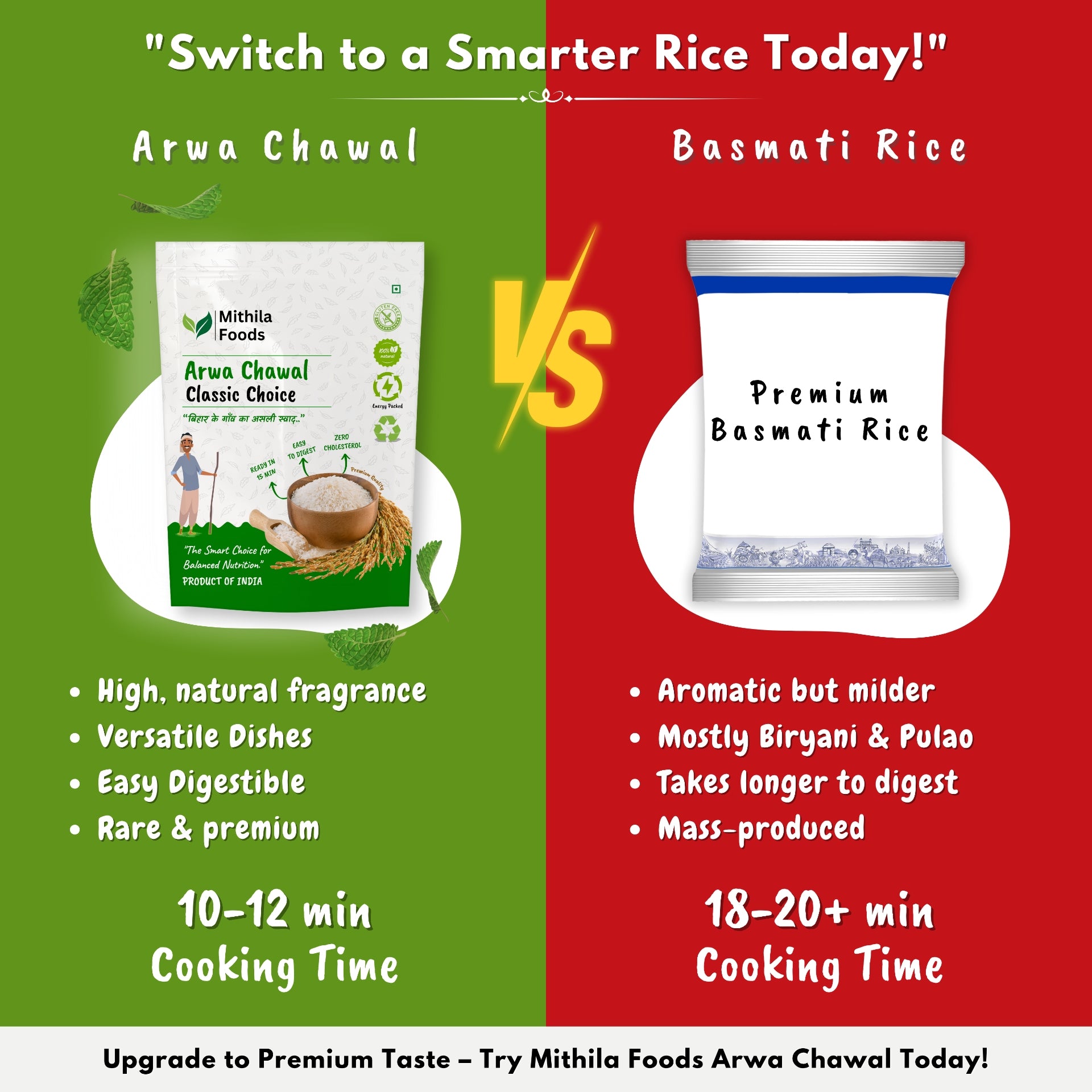 Comparison between Mithila Foods Arwa Chawal and regular Basmati Rice showing differences in aroma, texture, cooking time and digestion.