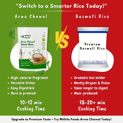 Comparison between Mithila Foods Arwa Chawal and regular Basmati Rice showing differences in aroma, texture, cooking time and digestion.