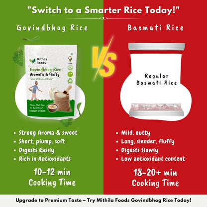 Comparison of Mithila Foods Govindbhog Rice vs Basmati Rice highlighting aroma, texture, cooking time and antioxidant content.