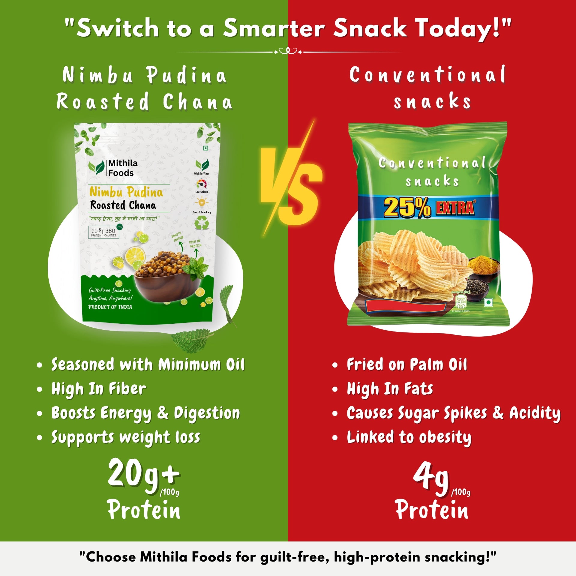 Comparison of Mithila Foods Nimbu Pudina Roasted Chana high-protein snack with conventional snacks, highlighting health benefits and 20g protein vs 4g protein per 100g