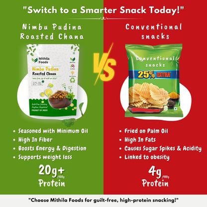 Comparison of Mithila Foods Nimbu Pudina Roasted Chana high-protein snack with conventional snacks, highlighting health benefits and 20g protein vs 4g protein per 100g