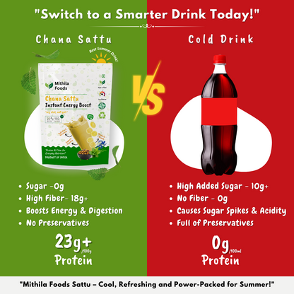 Comparison chart of Mithila Foods Chana Sattu vs cold drink – high protein, high fiber and no sugar versus sugary fizzy drink with no nutrition.
