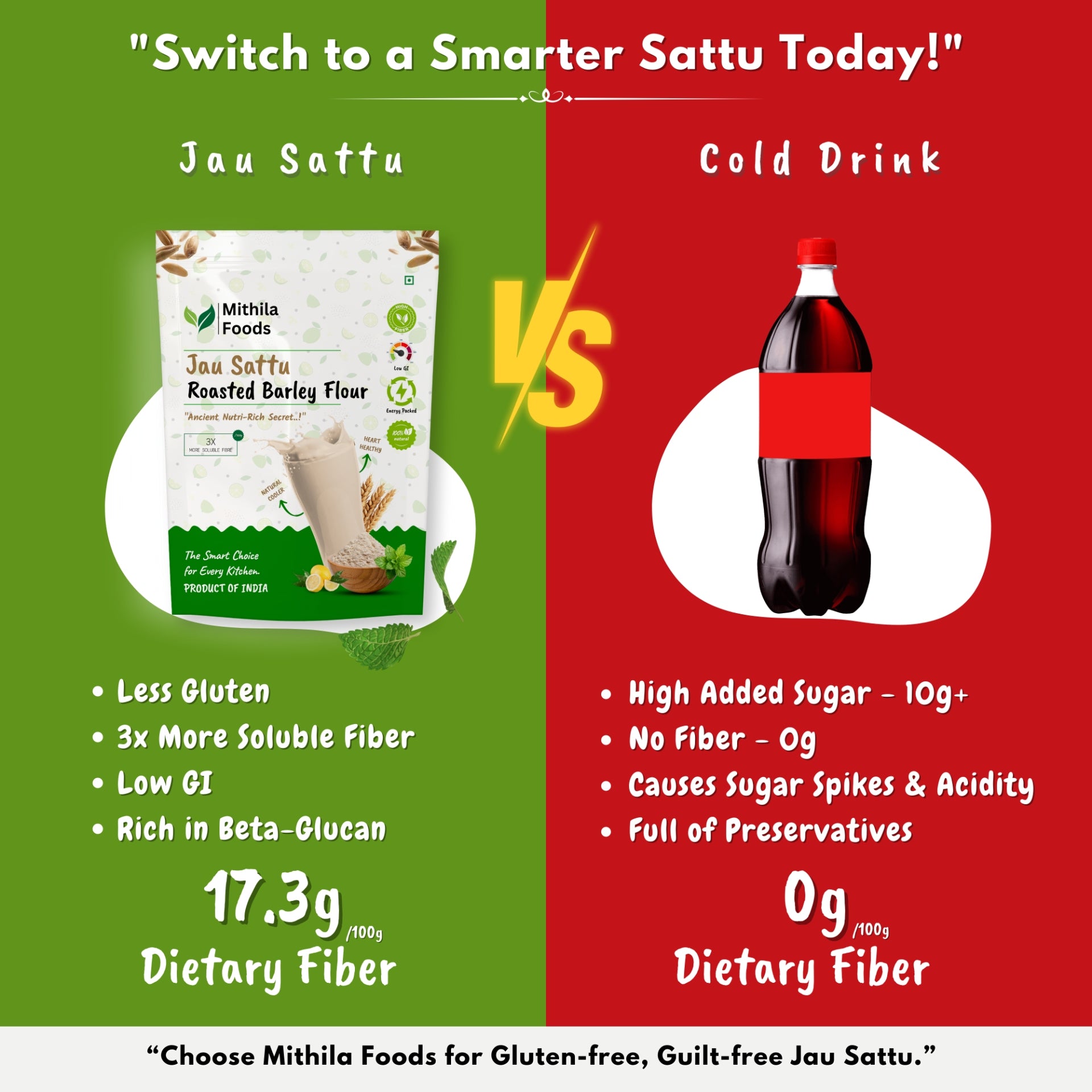 Health comparison between Mithila Foods Jau Sattu and cold drink – high fiber, low GI, no sugar vs sugary soft drink with zero nutrition.