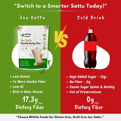 Health comparison between Mithila Foods Jau Sattu and cold drink – high fiber, low GI, no sugar vs sugary soft drink with zero nutrition.