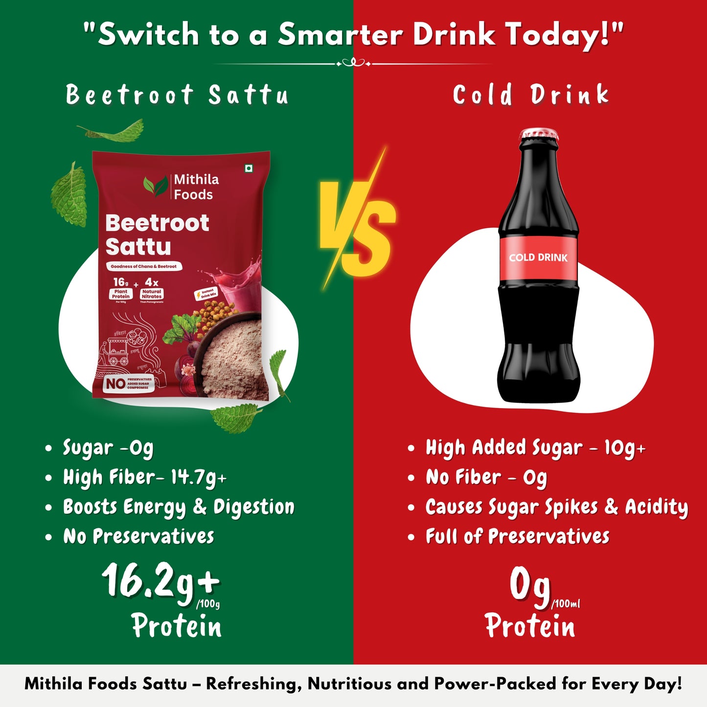 Beetroot Sattu against a cold drink: 16.2g protein and 14.7g fibre versus 0g protein and 10g added sugar