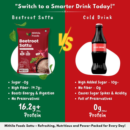 Beetroot Sattu against a cold drink: 16.2g protein and 14.7g fibre versus 0g protein and 10g added sugar