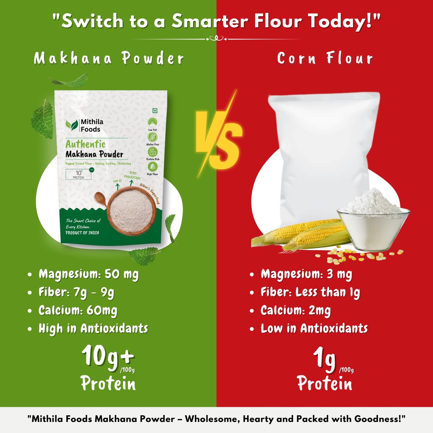 "Comparison of Mithila Foods Authentic Makhana Powder and corn flour, highlighting protein, fiber, magnesium, calcium, and antioxidant content for smarter flour choice"