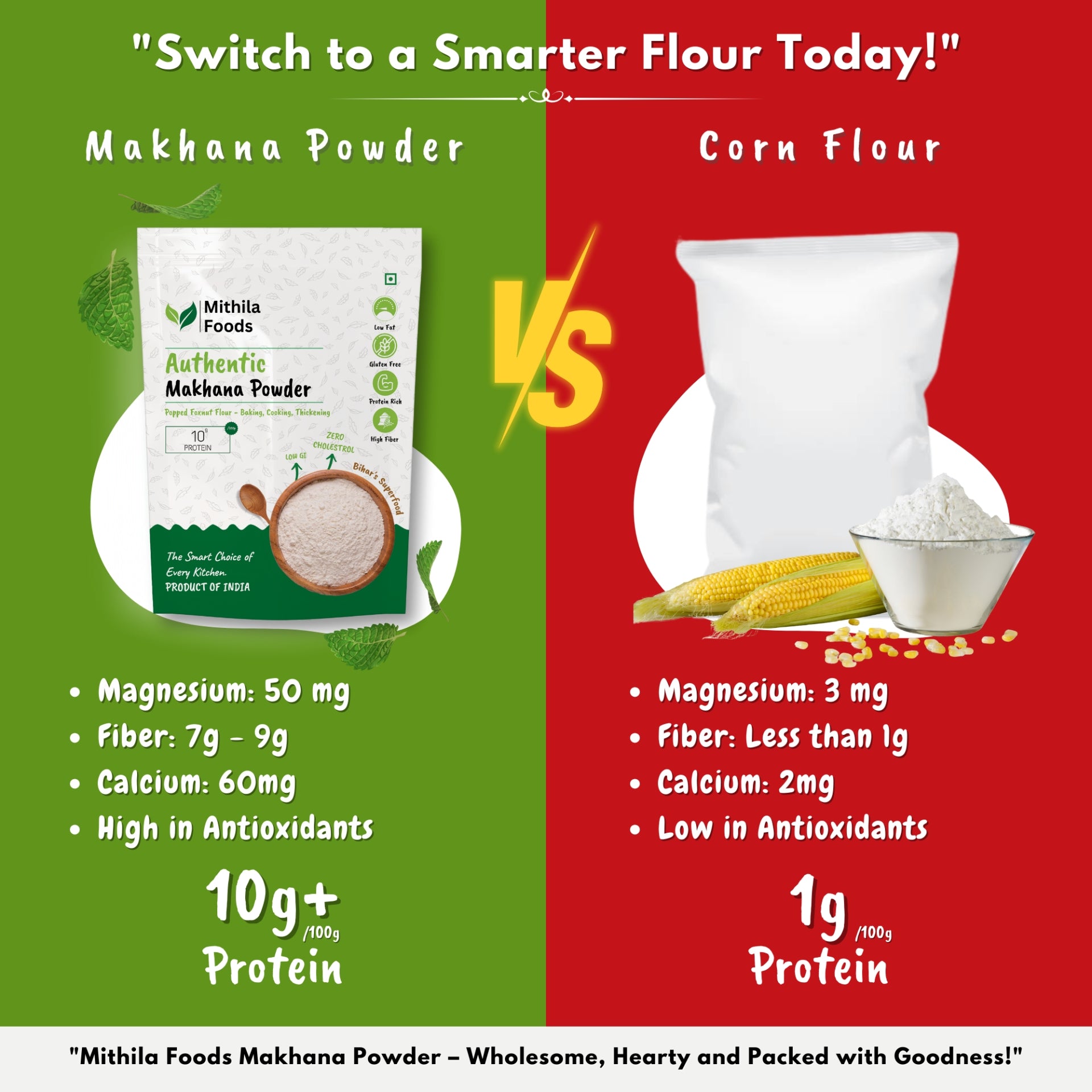  "Comparison of Mithila Foods Authentic Makhana Powder and corn flour, highlighting protein, fiber, magnesium, calcium, and antioxidant content for smarter flour choice"