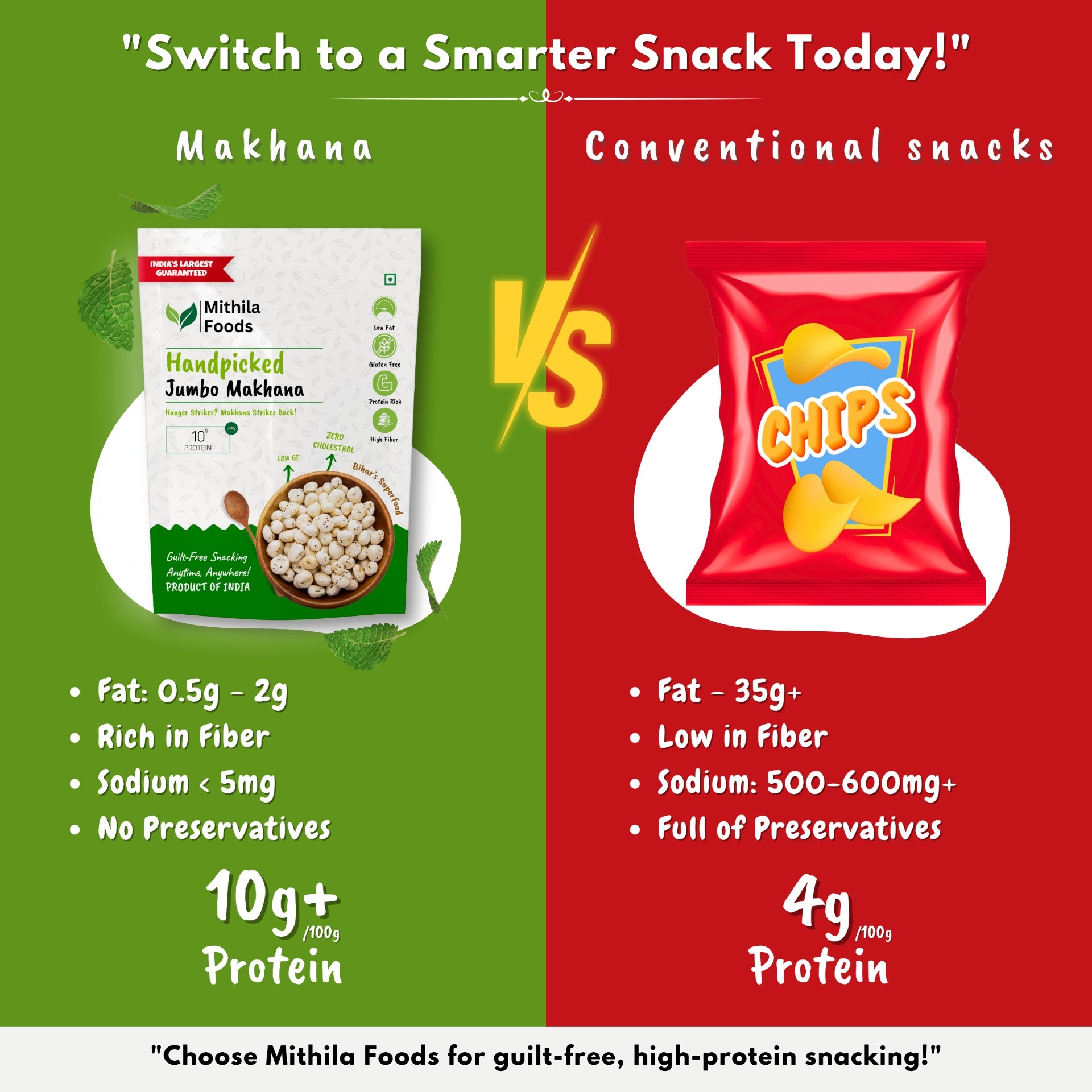 Makhana vs chips – healthier alternative by Mithila Foods with more protein and less fat