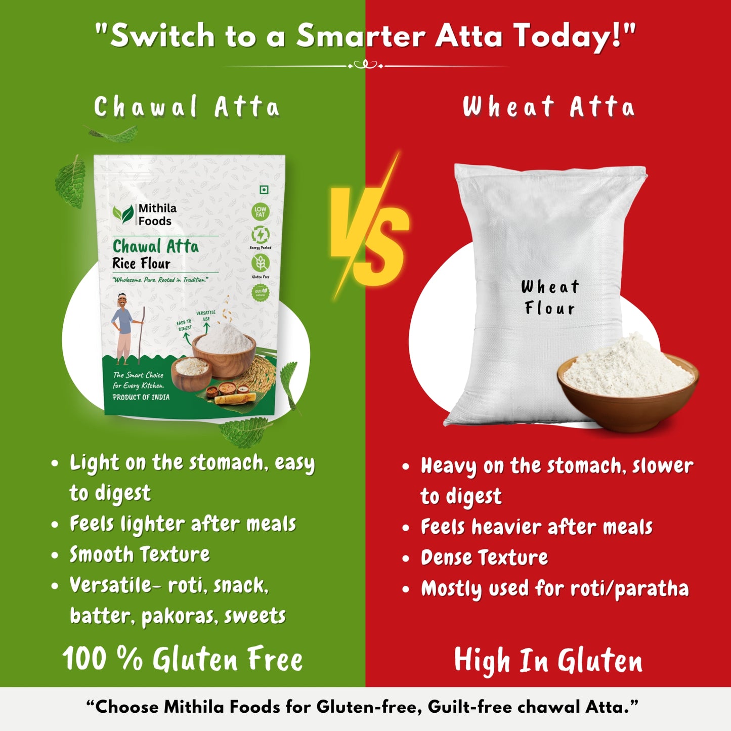  "Comparison of Mithila Foods Chawal Atta Rice Flour and wheat flour, highlighting gluten free, digestibility, and lightness benefits"