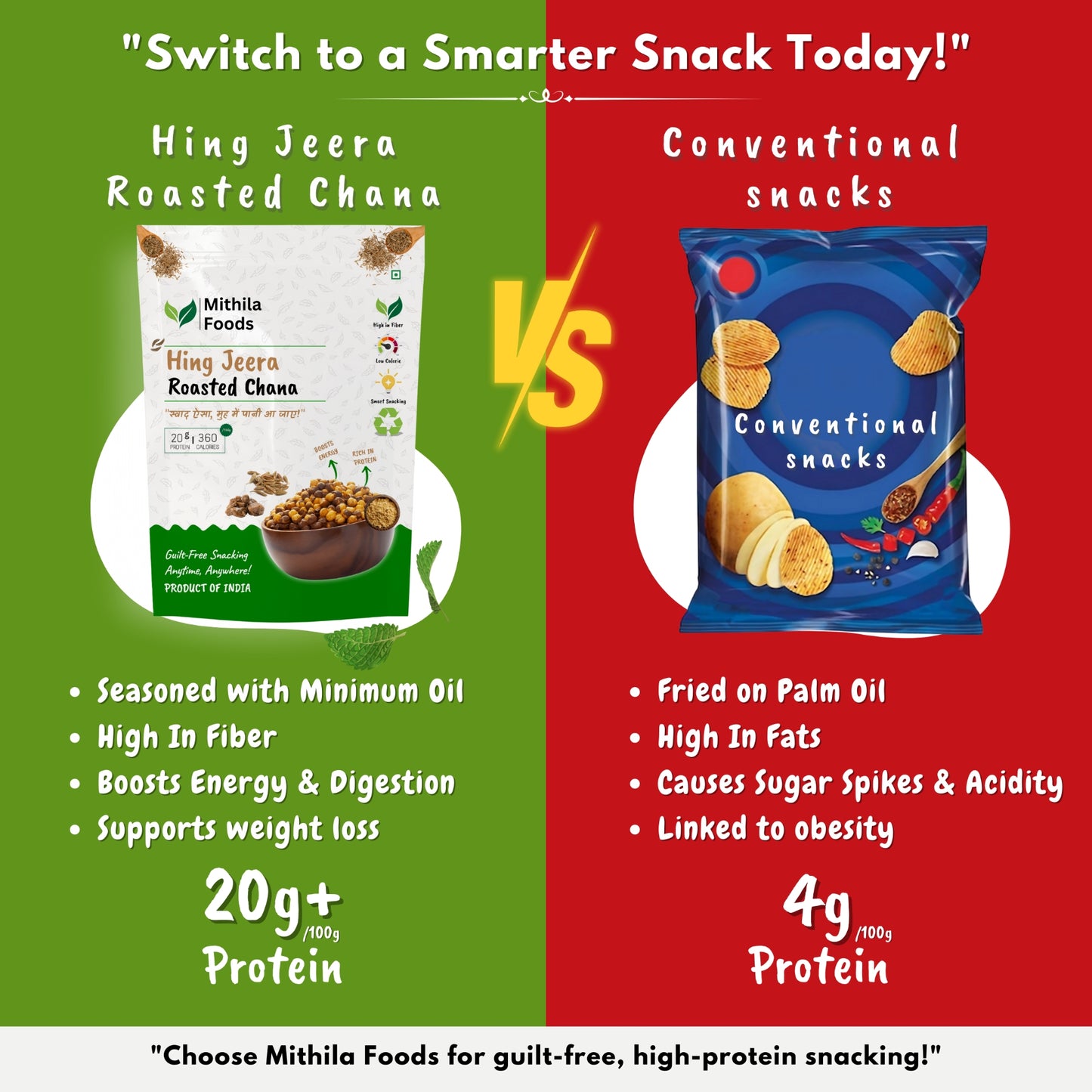 Comparison of Mithila Foods Hing Jeera Roasted Chana high-protein snack with conventional snacks, highlighting health benefits and 20g protein vs 4g protein per 100g