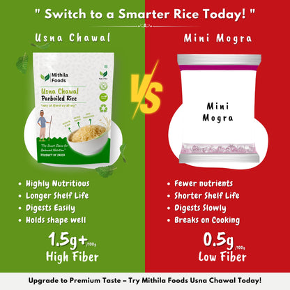 Comparison chart of Mithila Foods Usna Chawal vs Mini Mogra rice showing higher fiber, nutrients, better texture and longer shelf life.