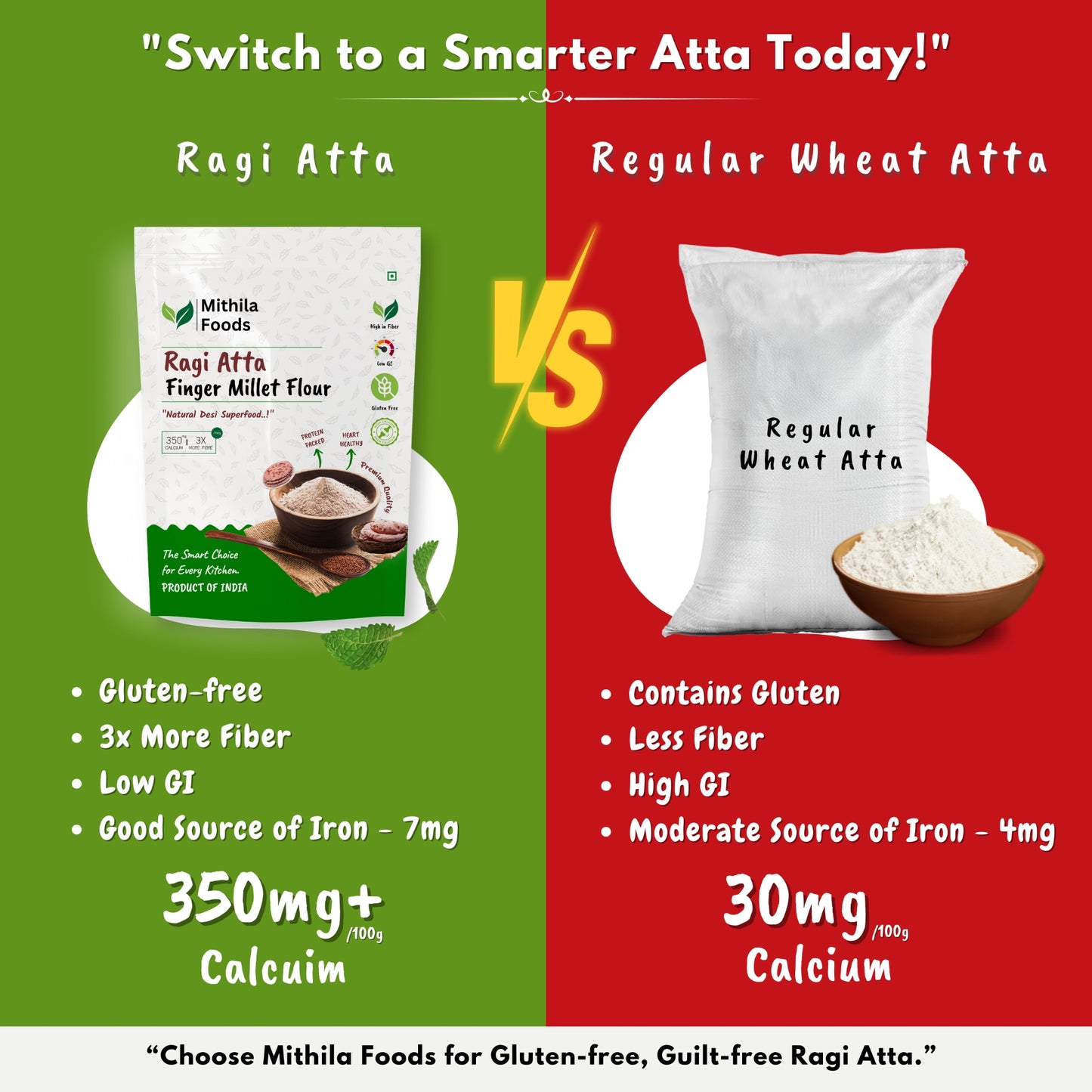 Comparison of Mithila Foods Ragi Atta Finger Millet Flour and regular wheat flour, highlighting gluten-free and 3x more fiber, iron-rich, calcium, and health benefits