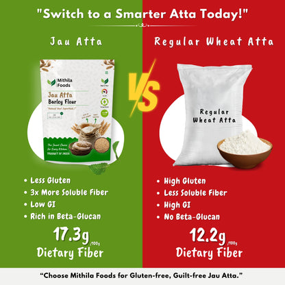  "Comparison of Mithila Foods Jau Atta Barley Flour and regular wheat flour highlighting gluten content, soluble fiber, GI, and beta-glucan"