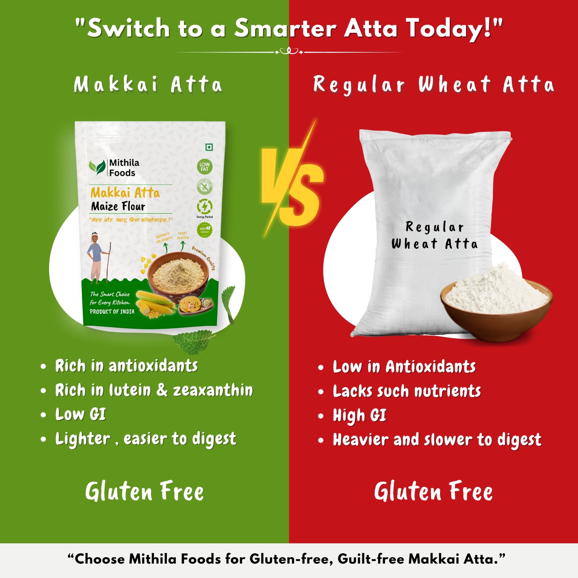  "Comparison of Mithila Foods Makkai Atta Maize Flour and regular wheat flour, highlighting gluten free, digestion, antioxidants, and fiber benefits"