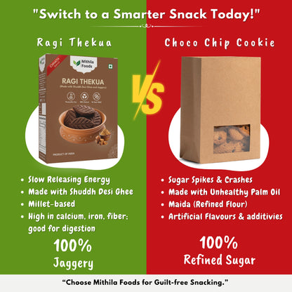 Bihari Ragi Thekua | Finger Millet Thekua with Jaggery & Desi Ghee | No Added Sugar